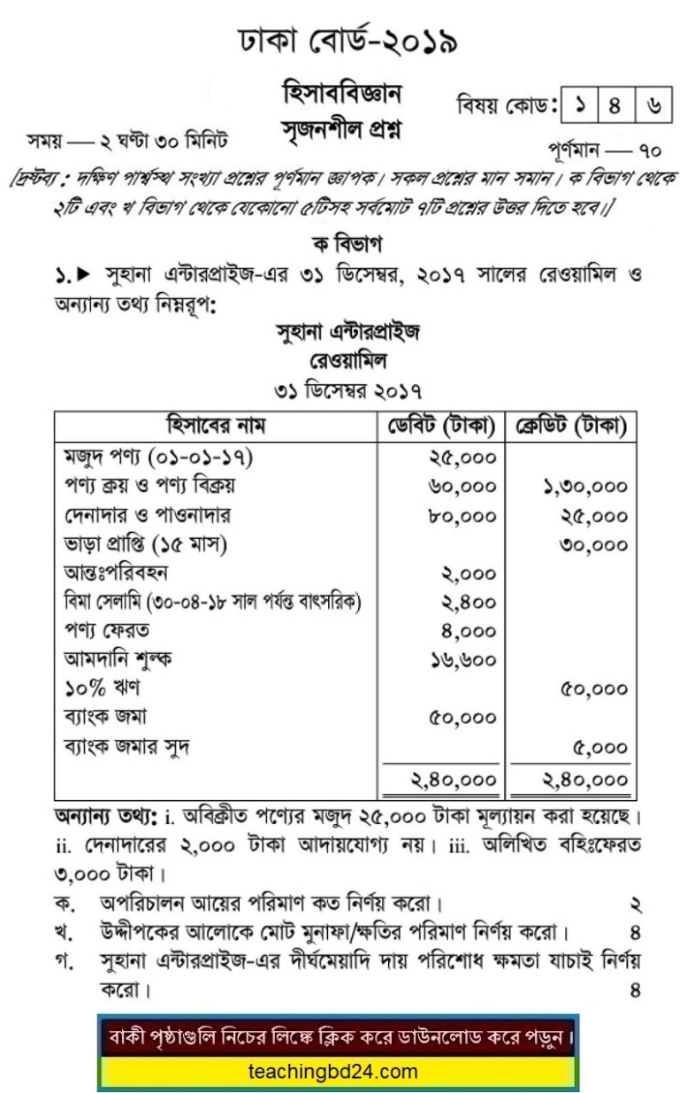 SSC Accounting Question 2019 Dhaka Board